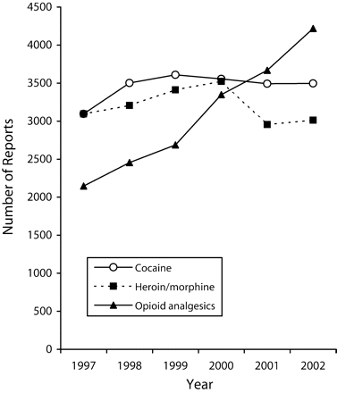 FIGURE 1—