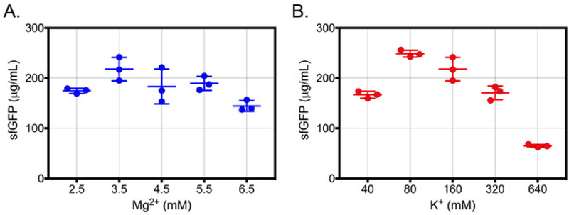 Figure 6: