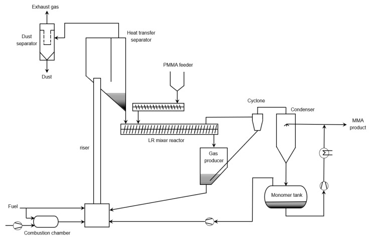 Figure 24