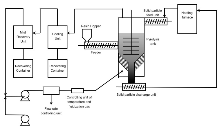 Figure 22