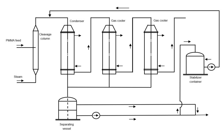 Figure 19