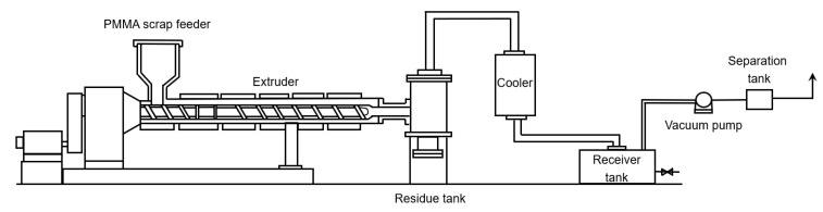 Figure 25