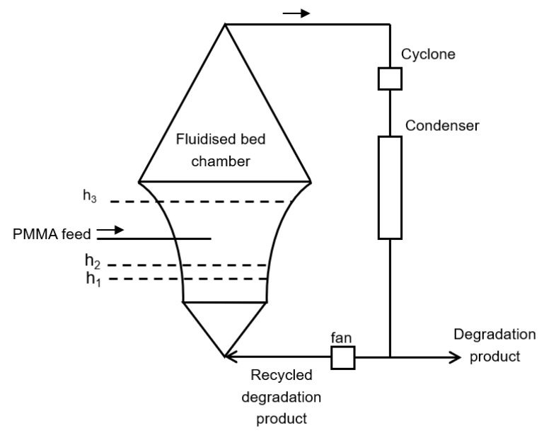 Figure 21