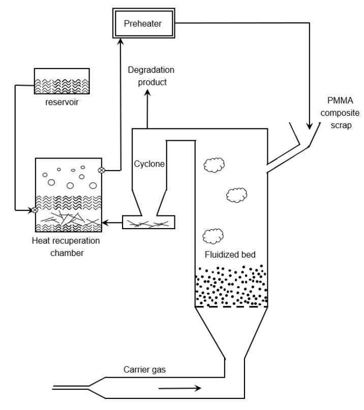 Figure 23