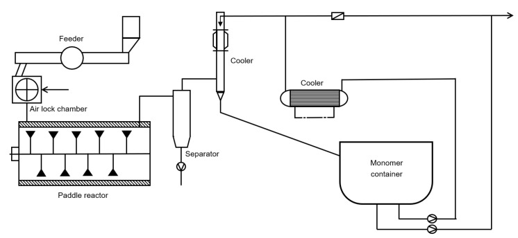 Figure 20