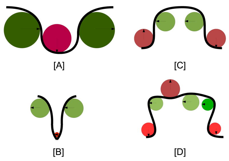 Figure 17