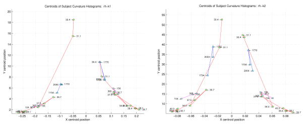 Figure 21