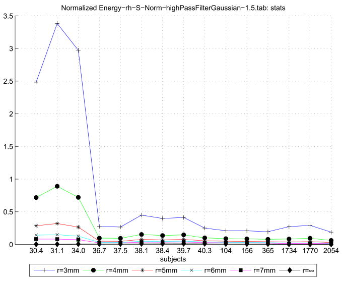 Figure 15