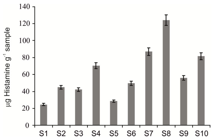 Figure 10