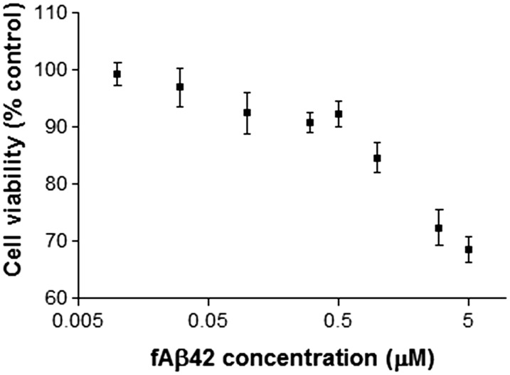 FIG. 1