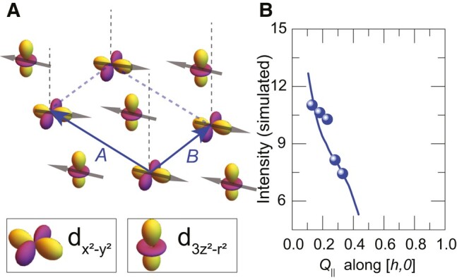 Fig. 6.