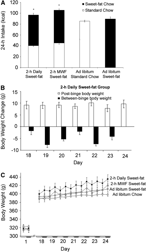 FIGURE 2 