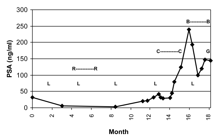 Figure 4: