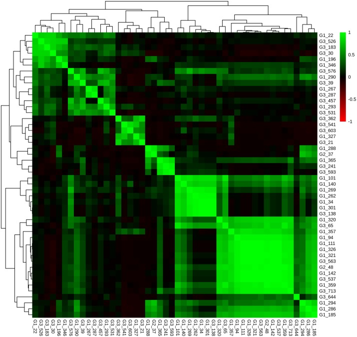 Fig 6