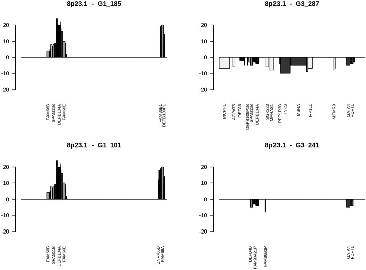 Fig 3