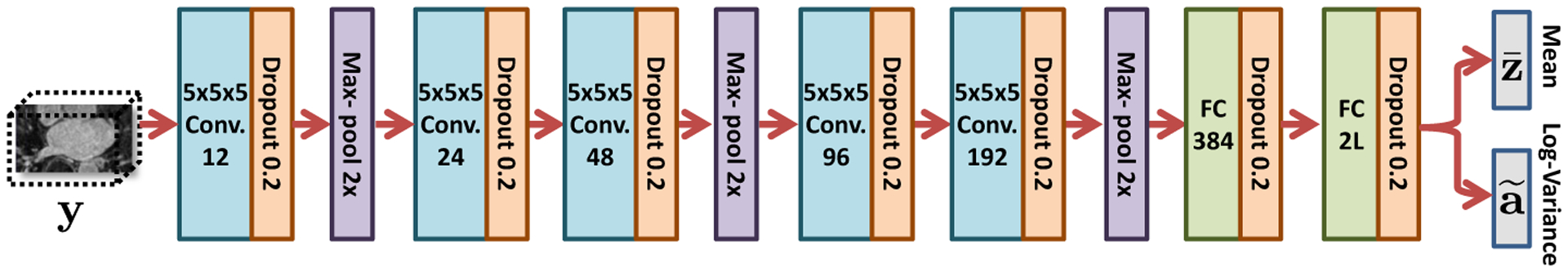 Fig.3: