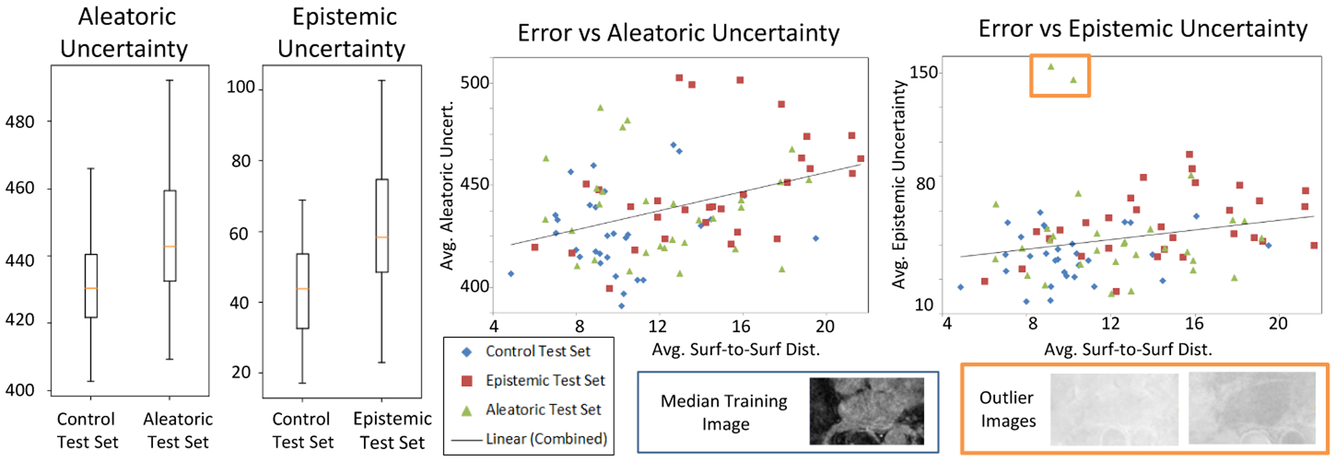 Fig.7: