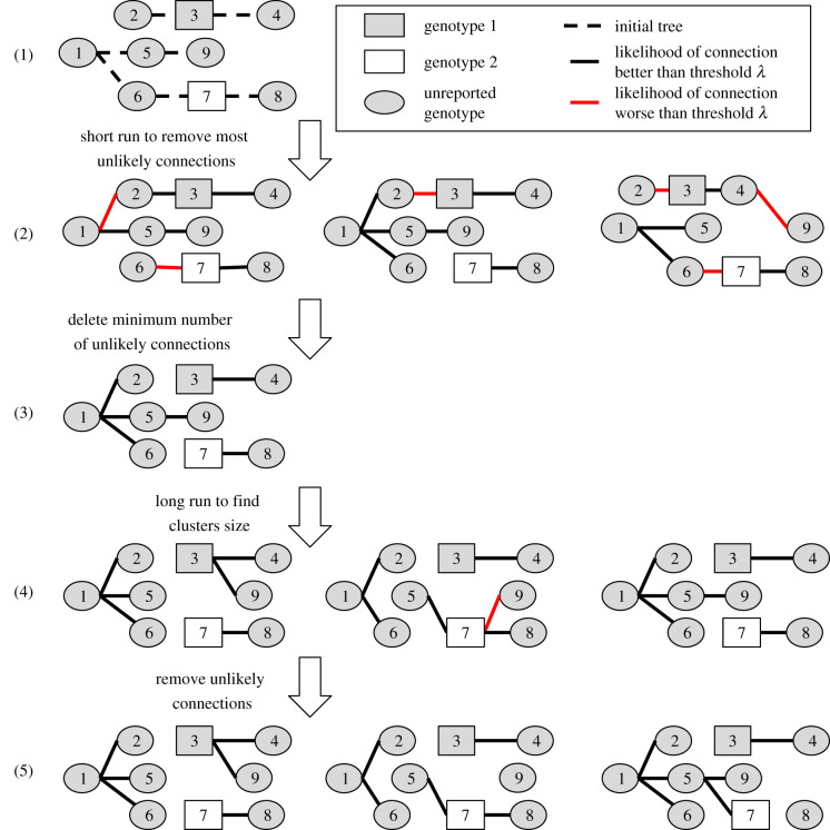 Figure 2.