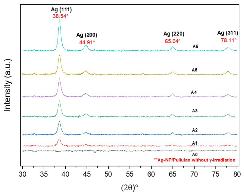 Figure 5