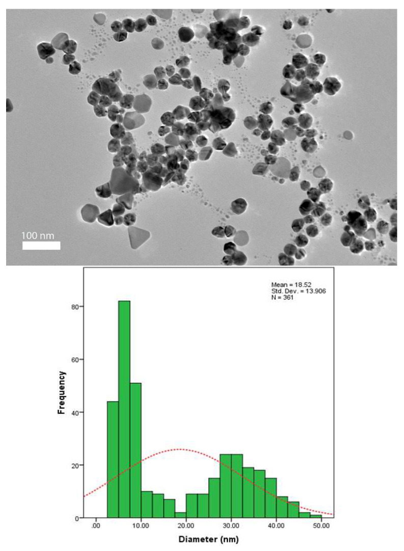 Figure 7