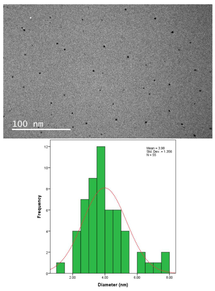 Figure 9