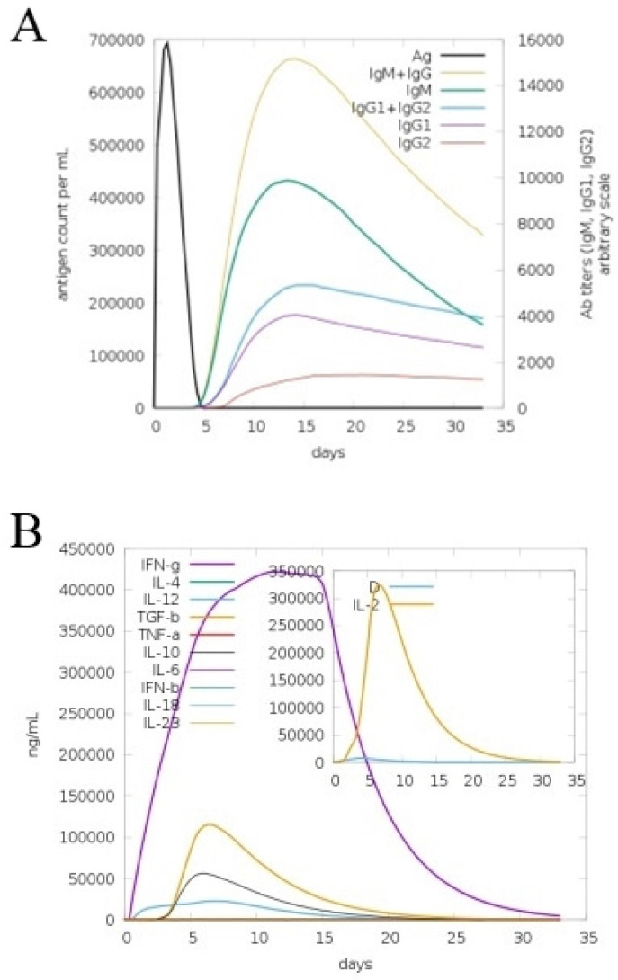 Figure 10