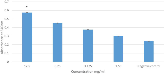 FIGURE 6