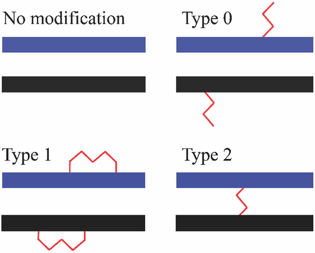 Scheme 1.