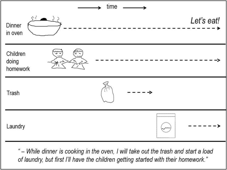 FIGURE 1