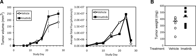 Figure 9.