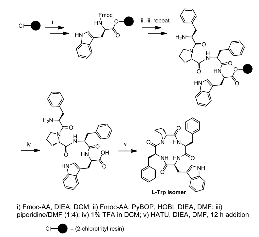 Scheme 1