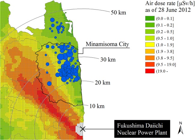 Figure 1