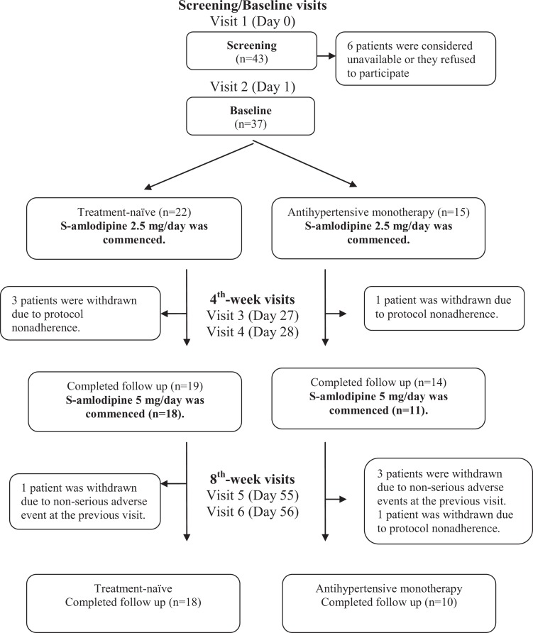 Figure 1.