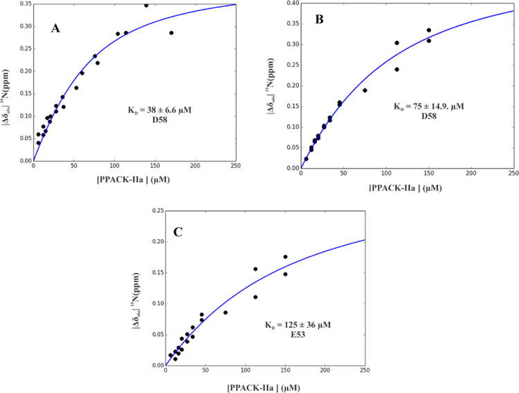 Figure 5: