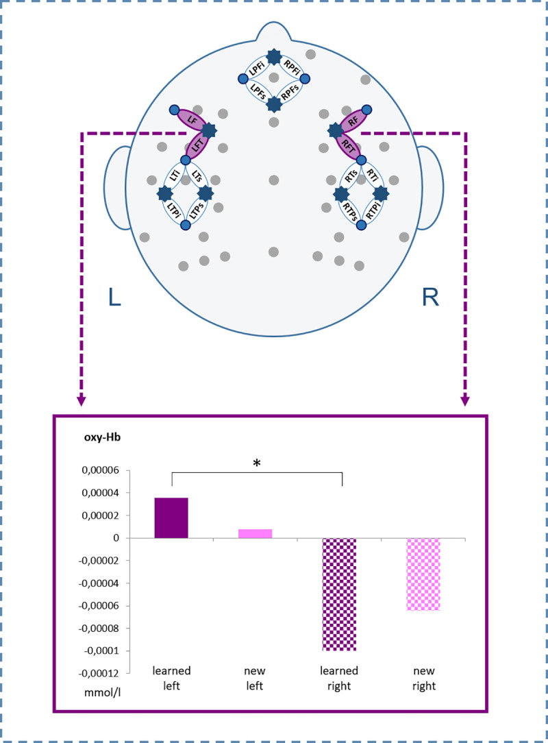 Fig 5