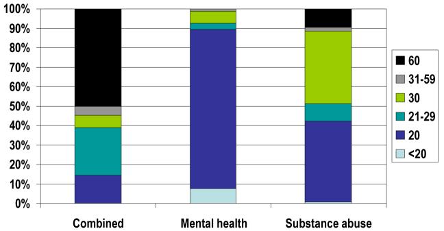 graphic file with name nihms-87828-f0001.jpg