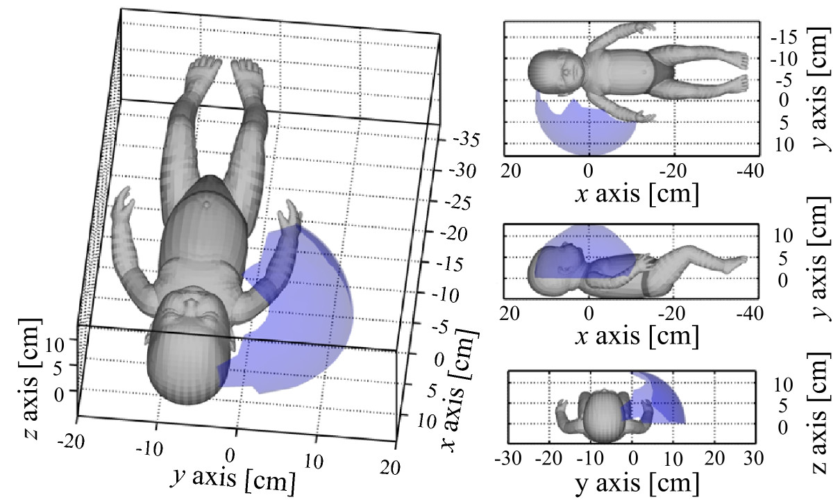 Figure 10