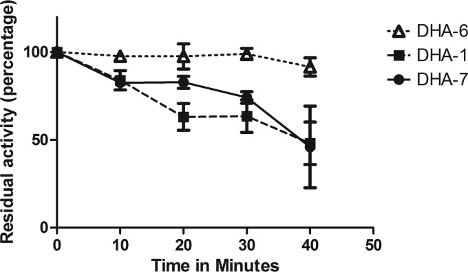 FIG 2