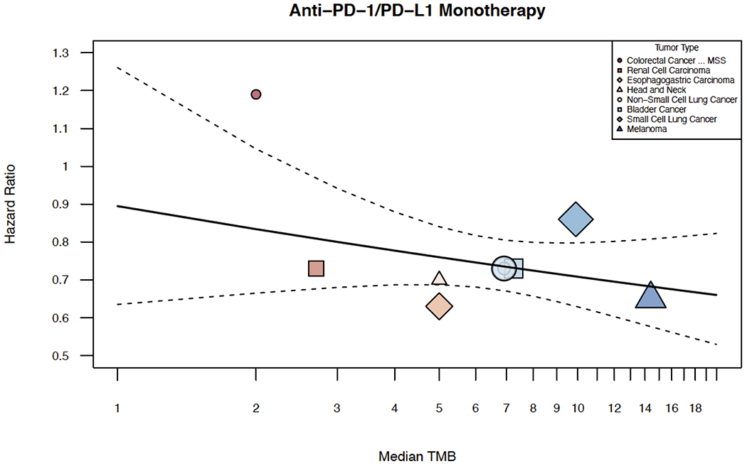 Figure 6: