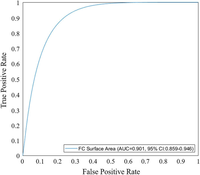 FIGURE 4