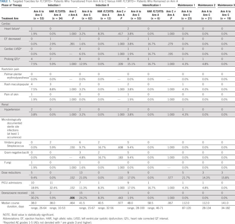 graphic file with name jco-40-2023-g002.jpg