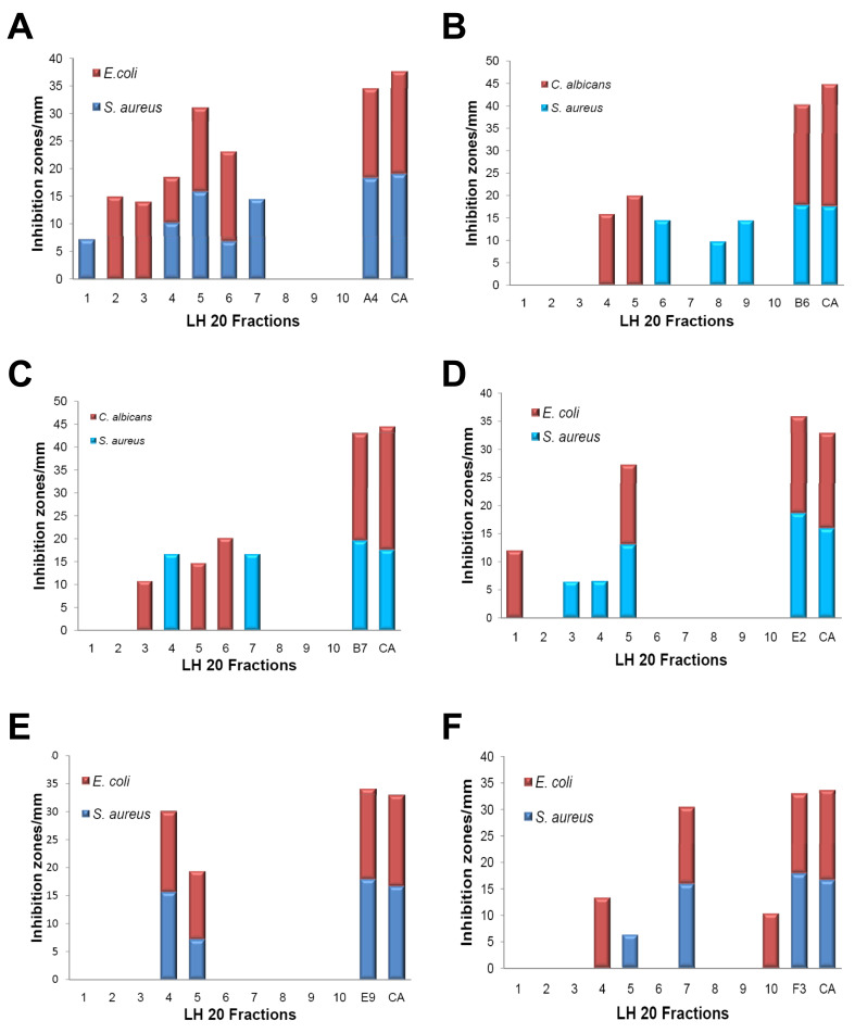 Figure 4. 