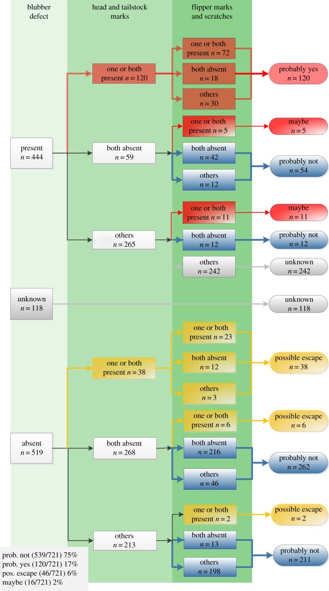 Figure 2.