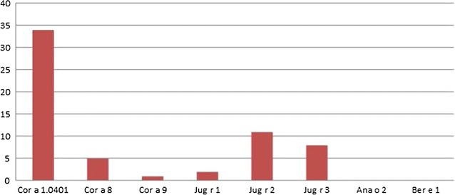 Fig. 7
