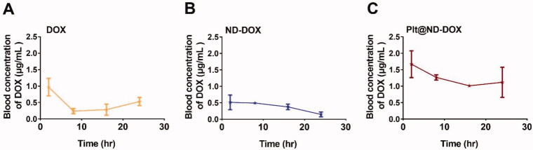 Figure 5.