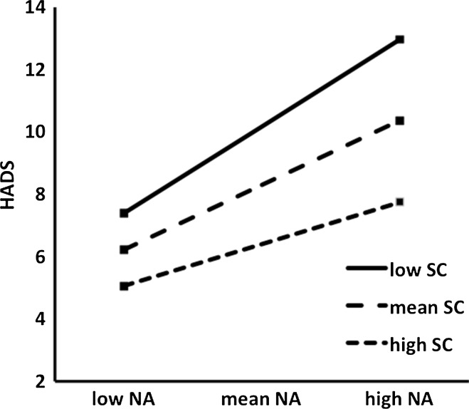 Fig. 2