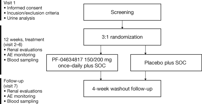 Figure S1