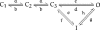 Scheme I