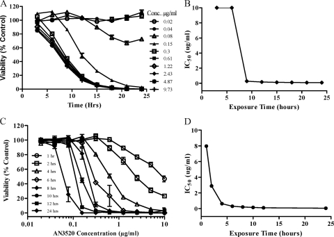 FIG. 2.