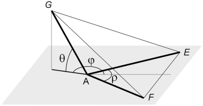 Figure A5